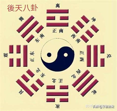 巽木|易经八卦中巽卦属什么五行？ 巽为风卦的五行属性解。